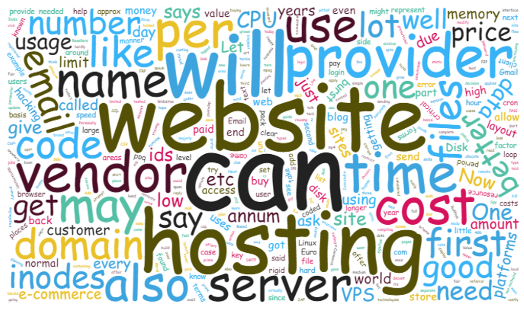 Costs pertaining to owning a website